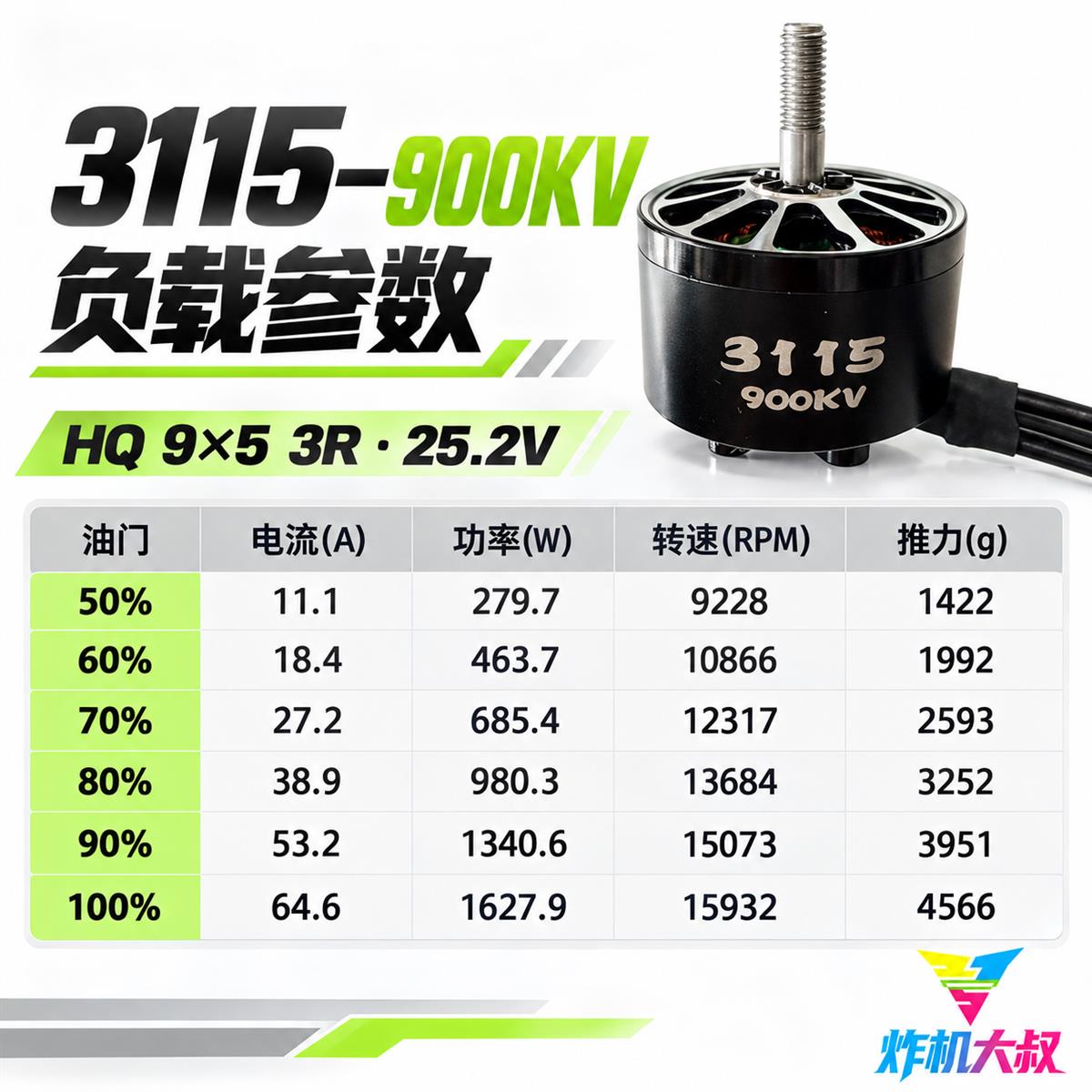 03|HQ9×5 3R · 25.2V负载数据