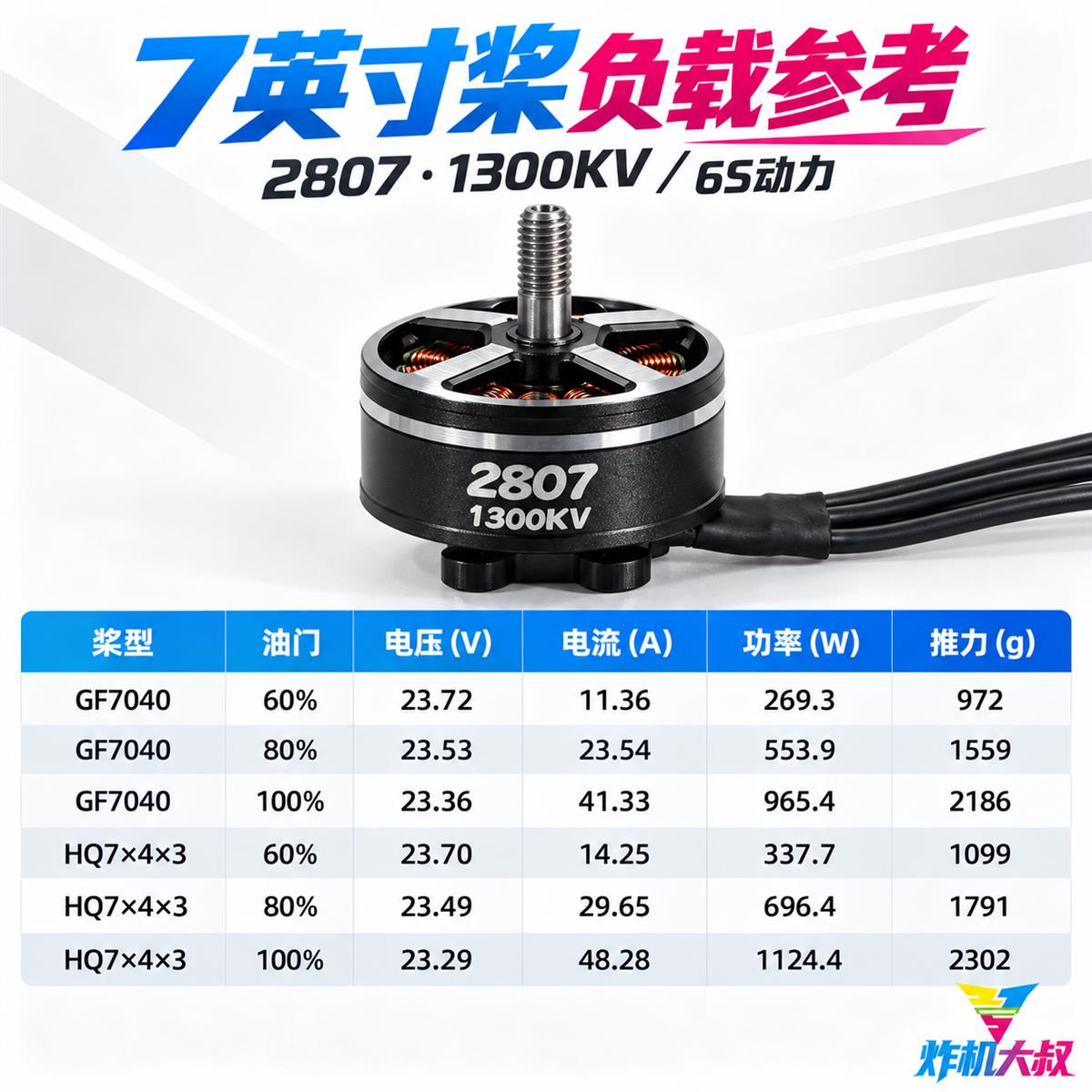 04|GF7040与HQ7×4×3负载参考 · 对应图示测试条件